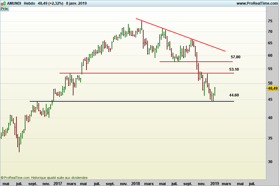 4 mots et des lettres 402
