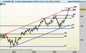 GOOGL-Hebdomadaire-300x185