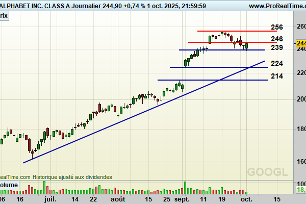 GOOGL-Journalier-600x400