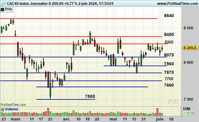 PXI-Journalier