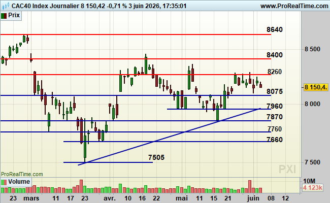 PXI-Journalier