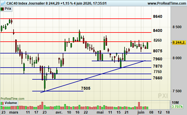 PXI-Journalier