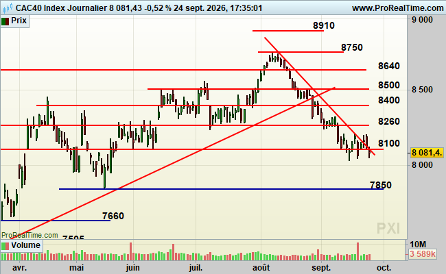 PXI-Journalier