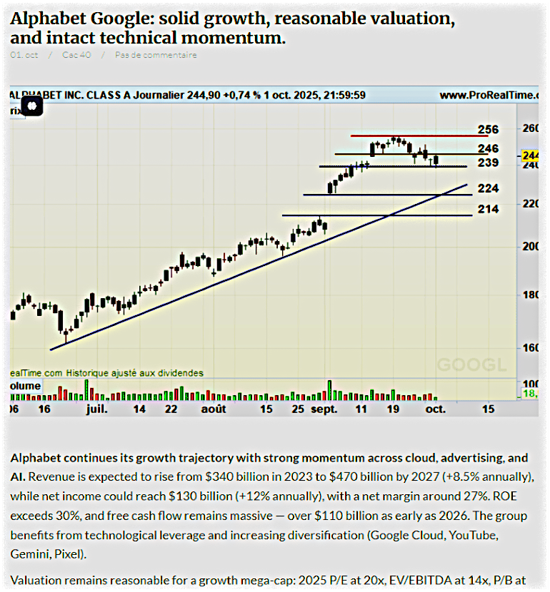 Analyse Alphabet Google 