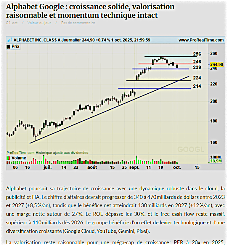 Analyse Alphabet Google
