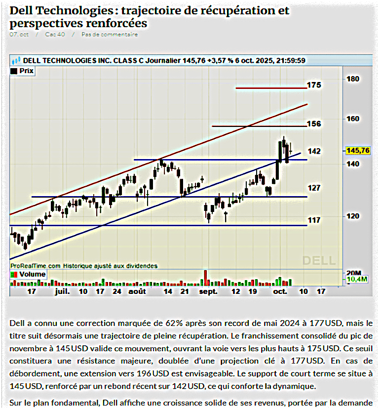 Analyse Dell Technologies