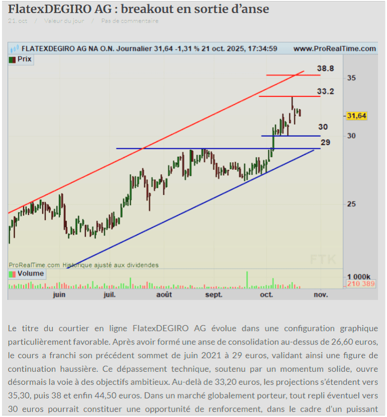 Analyse FlatexDegiro 